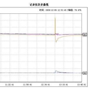 MD-HL1102 多路數據采集系統